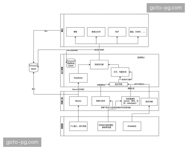 当下阶段云端制播架构深度整合 助力广电级超高清信号低损分发